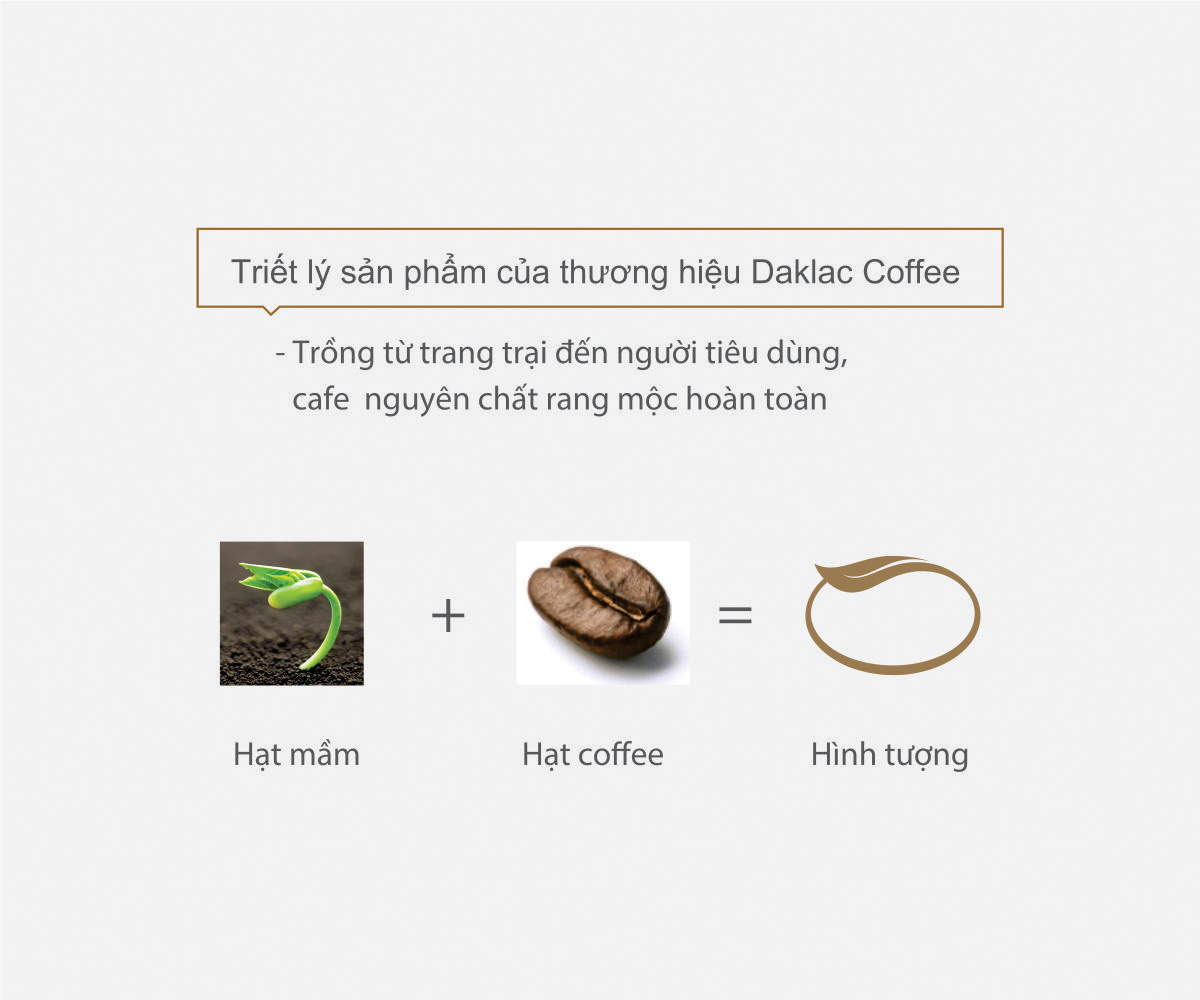Daklac fine coffee
